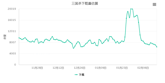 人杀直播综艺游戏营销案例分析开元棋牌水木研究院：天天狼(图1)