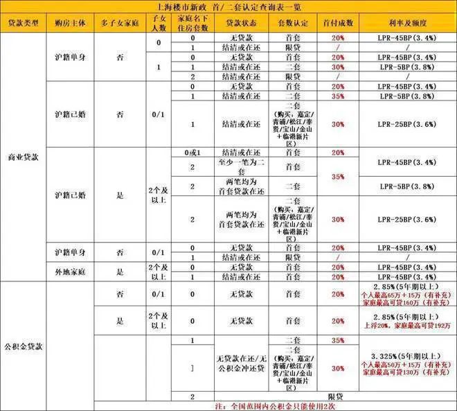 年网站）-绿城·春晓园-优惠折扣开元棋牌绿城·春晓园（2024(图6)