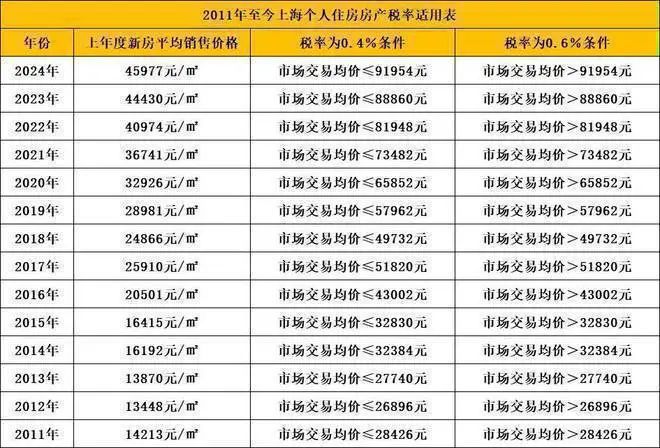 年网站）-绿城·春晓园-优惠折扣开元棋牌绿城·春晓园（2024(图9)